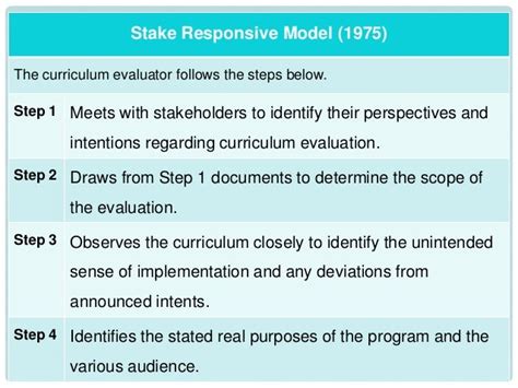 stake responsive model|Responsive evaluation: Its meaning and special  .